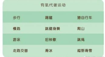 有氧代谢运动有以下七大益处