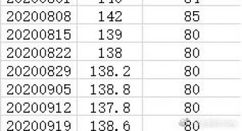 健身730计划记录分享第十七周20200919 美好生活